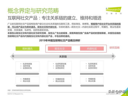 2019年中國互聯網社交企業營銷策略白皮書 驅動增長與用戶互動的關鍵路徑